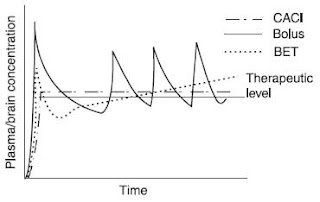 Administering an intravenous anesthetic