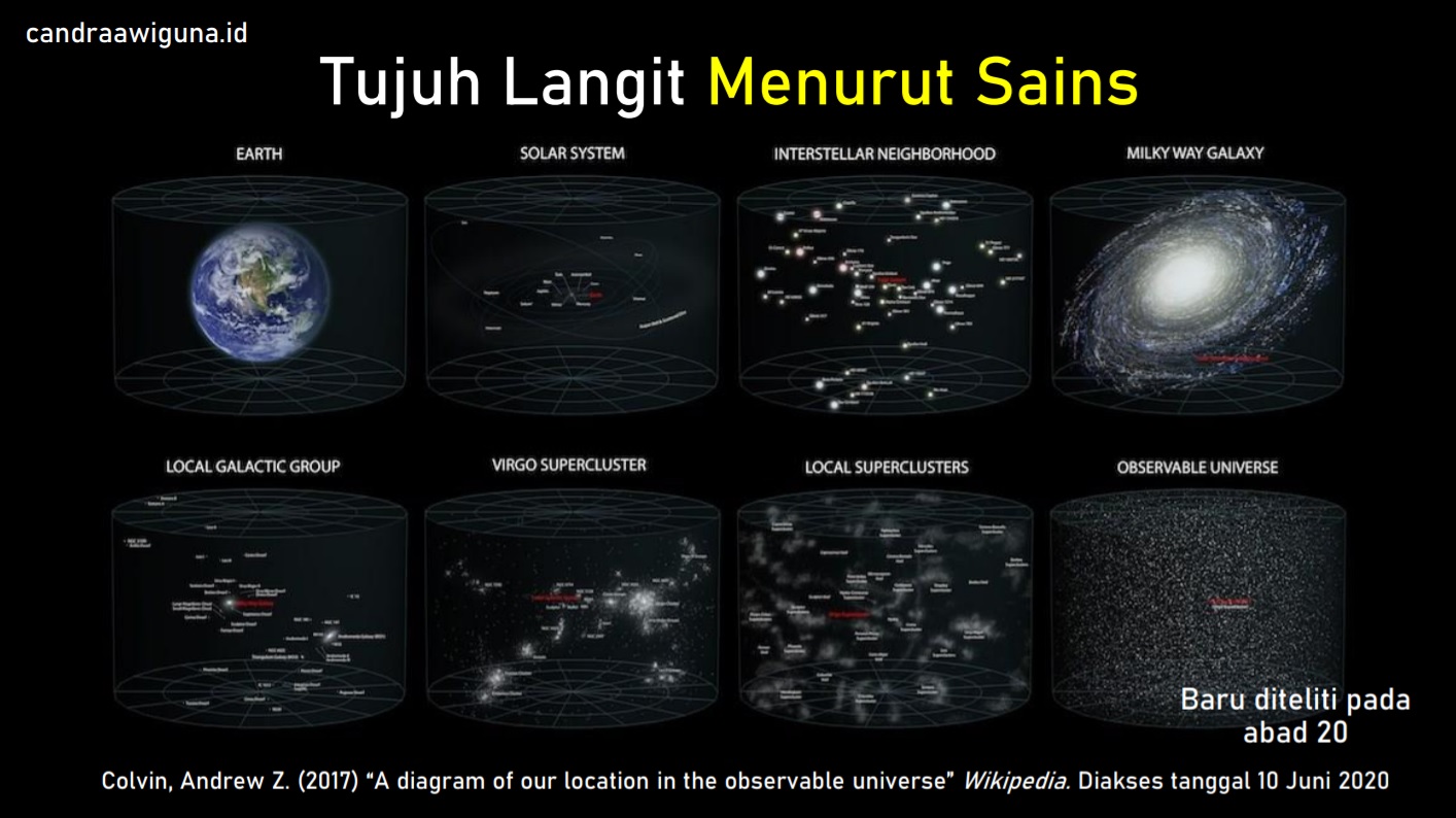 Al Quran Dalam Ilmu Astronomi Biologi Dan Sosial Ekonomi Ternyata Islam Sudah Anti Rasisme Sejak Dulu Candra A Wiguna
