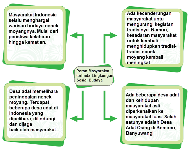 KUNCI JAWABAN Kelas 5 TEMA 6 Halaman 155 156 157 158 159 160 161 162