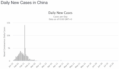 Coronavirus cases in China