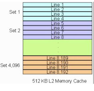 Perbedaan Cache L1 L2 Dan L3 Di CPU