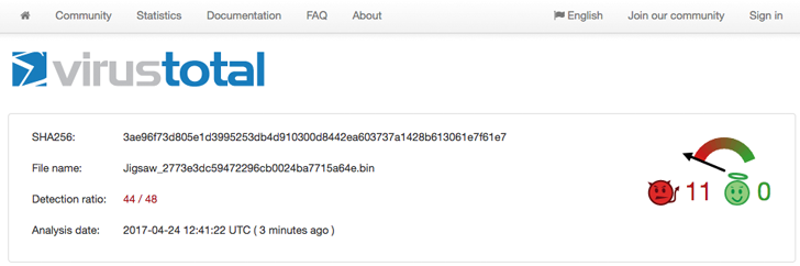 Figure: 16: Our Ransomware on VirusTotal Figure: 16: Our Ransomware on VirusTotal