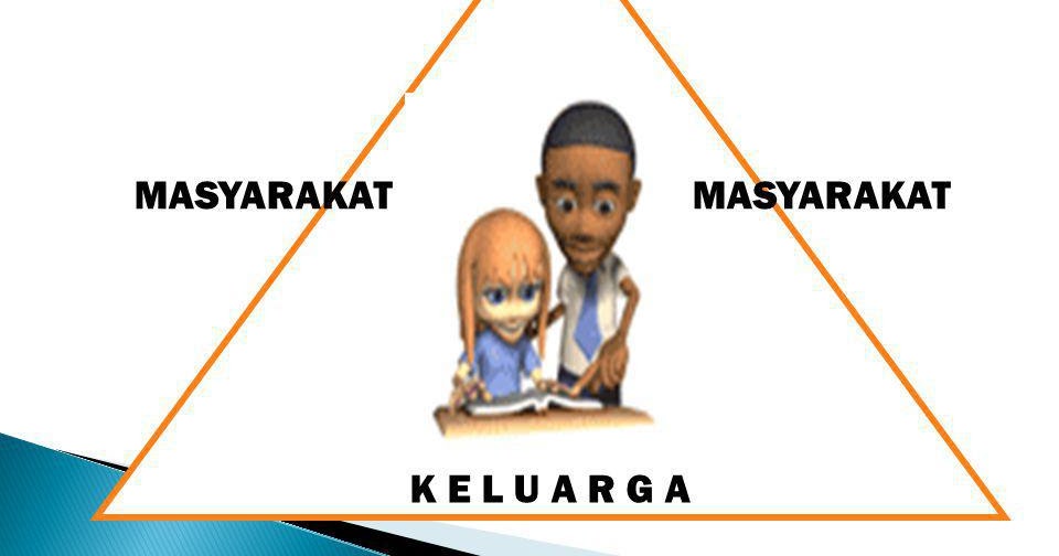 Education Lingkungan Pendidikan