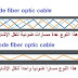 شرح شامل عن كابلات الألياف الضوئية (كابلات الفايبر) شرح شامل عن كابلات الألياف الضوئية (كابلات الفايبر)