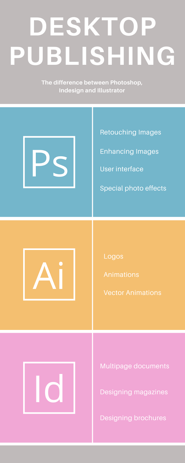 Understanding the basics of Desktop Publishing