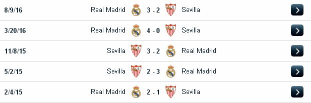 Soi kèo cá cược Real Madrid vs Sevilla (03h15 ngày 5/1/2017) Real%2BMadrid2