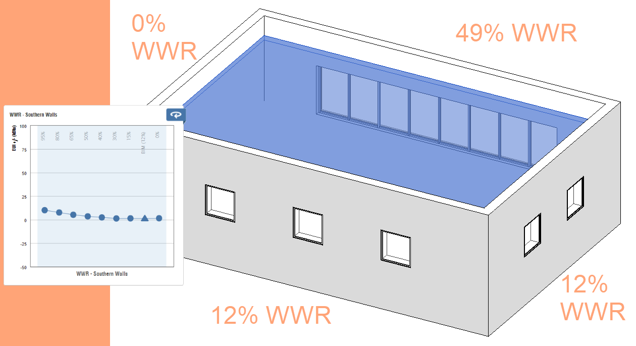 BIM Chapters WWR Calculation Method in Revit + Insight Workflow