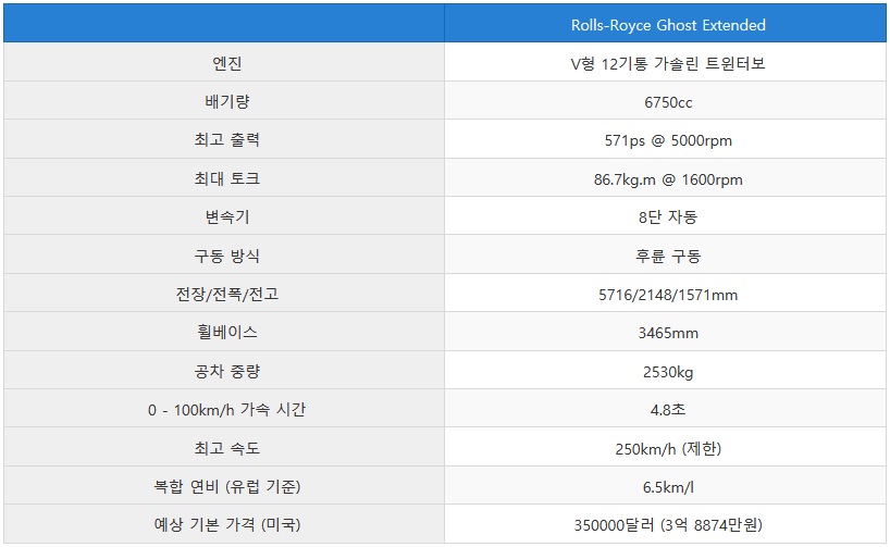 롤스로이스 고스트 익스텐디드 - 짤티비