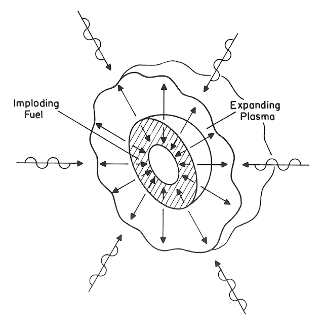 expanding%2Bplasma.png