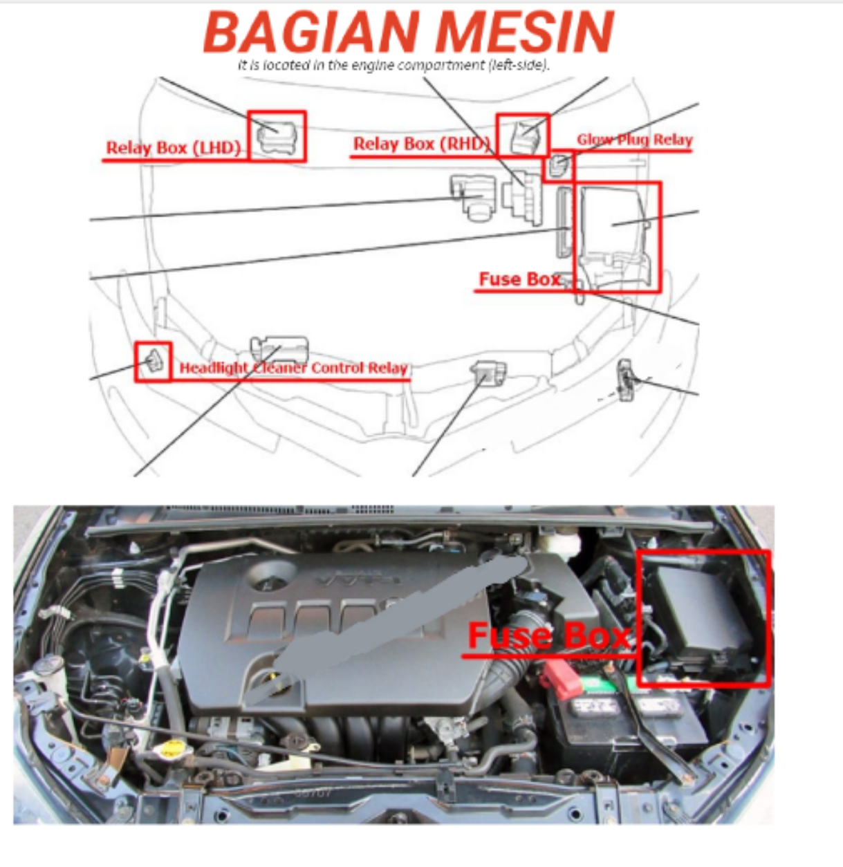 Fungsi Sekring AM2 pada Toyota Altis: Jantung Sistem Kelistrikan yang Tak Terlihat