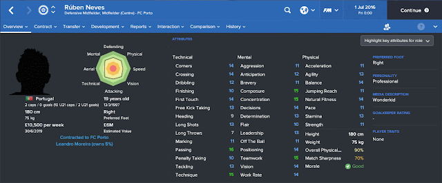 Ruben Neves Football Manager 2017