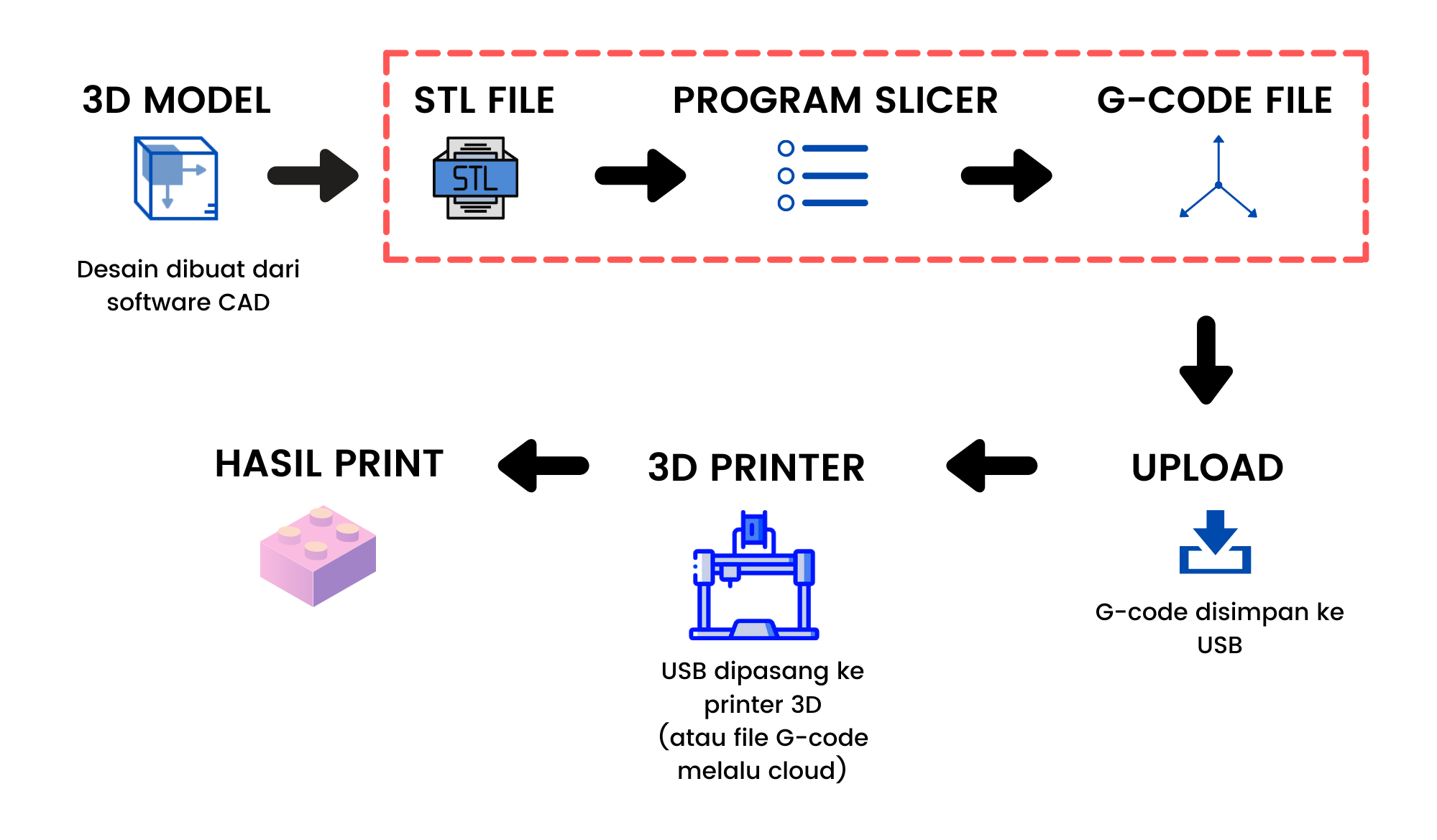 APA ITU SLICER DALAM 3D PRINTING?
