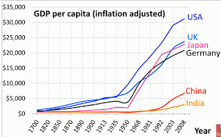 line graph