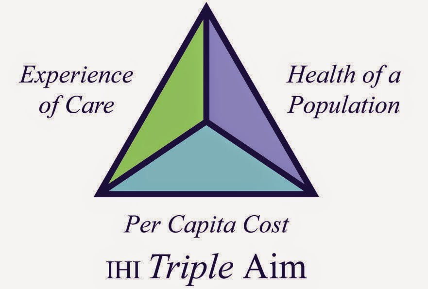 Avances en gestión clínica Resistencias microbianas un ejemplo Triple Aim