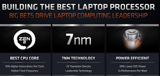 Processor AMD Ryzen 5