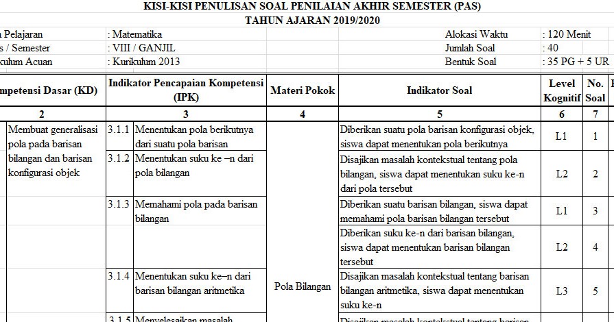 Contoh Latihan Soal: Kisi Kisi Soal Matematika Semester 2 Kelas 7