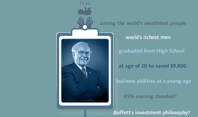 A Brief Guide To The Successful Story Of "Warren Buffett"
