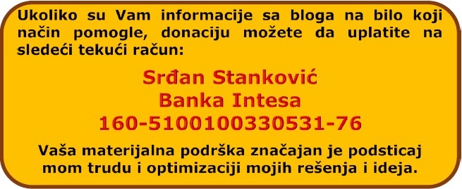 stsrdjan.blogspot.com