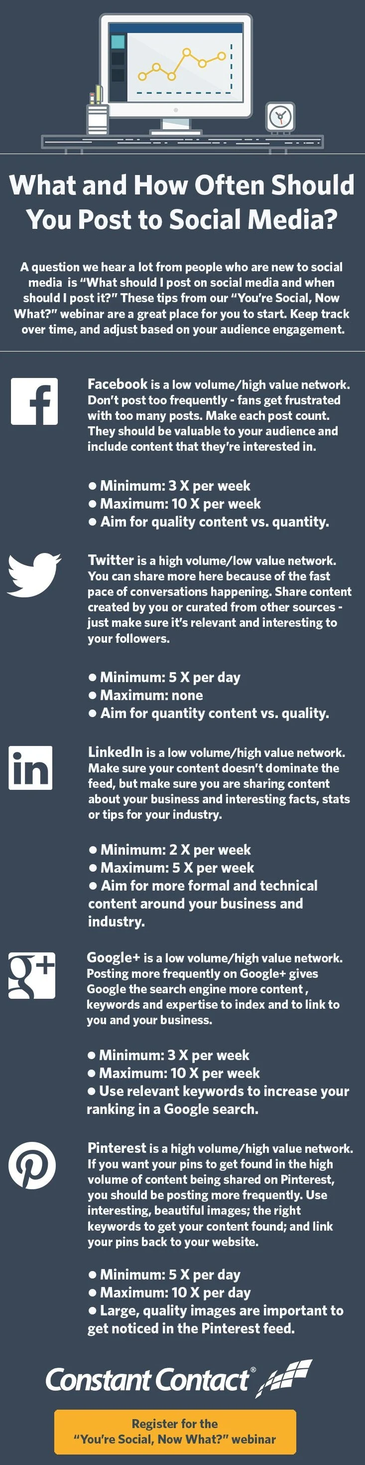 How Often Should You Post to Facebook, Twitter, Pinterest, Google+ — Social Media #infographic