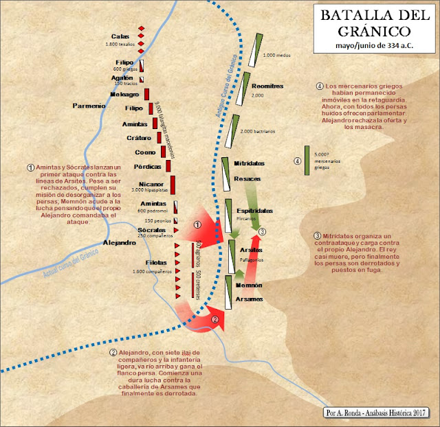 Anábasis Histórica ANÁBASIS DE ALEJANDRO, 334 a.C. Alejandro Magno Vs