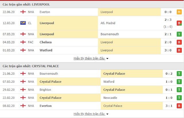 12BET Tip Liverpool vs Crystal Palace, 02h15 ngày 25/6 - Ngoại Hạng Anh Live3