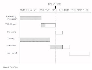 ganttproject templates ganttproject templates