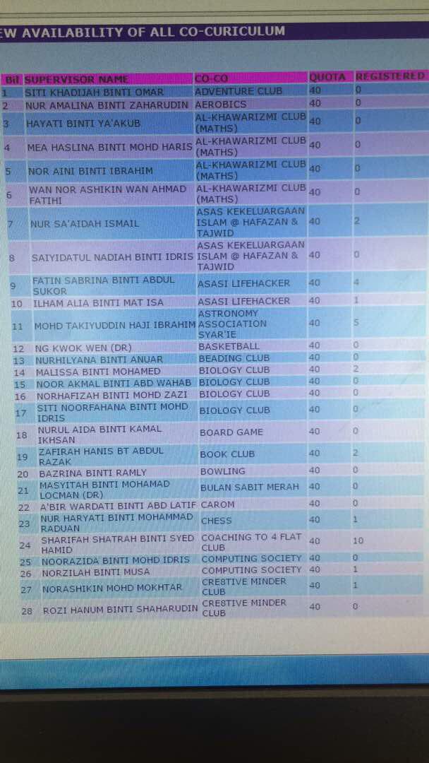 List Of Clubs At Uitm Dengkil Senarai Kelab Tales From The Land Of Tigers