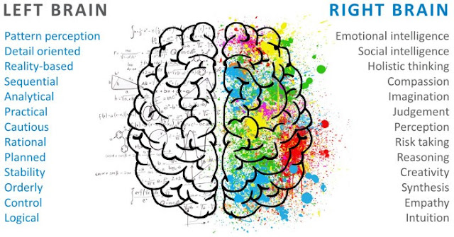 Get Real AI with Right-Brain Based Reasoning | LaptrinhX
