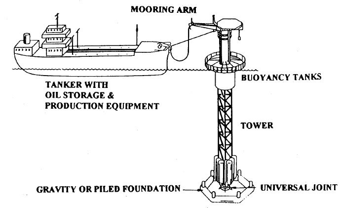 How to make essays longer picture