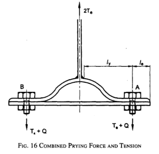 structures-simplified, prying action, prying force, prying