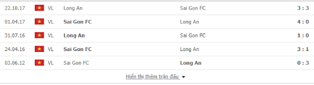 {12BET} Kèo Sai Gon FC vs Long An, 15h45 ngày 6/5/2020 Sg2