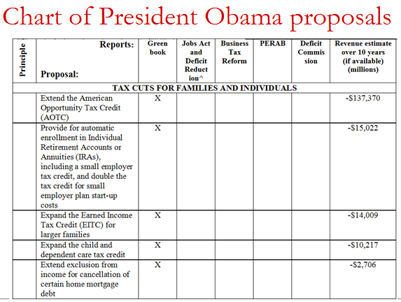 21st-century-taxation-president-obama-tax-plans