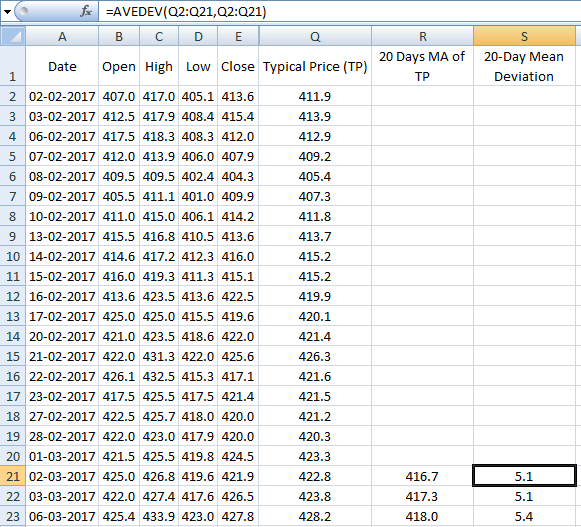 Calculate Technical Indicators for Trading in Excel