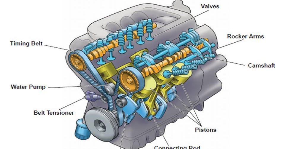 Mechanical Engineering: Engine Parts
