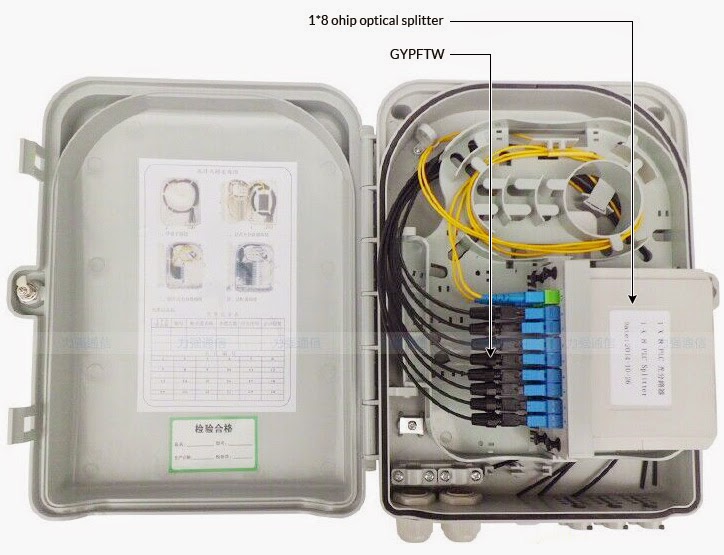 network equipment price and news Features and Price on Optical Fiber Access Terminal Box
