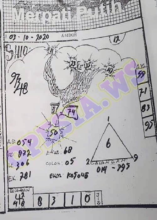1 New Message Kode Syair Sydney 3 Oktober 2020 Forum Syair Togel Hongkong Singapura Sydney