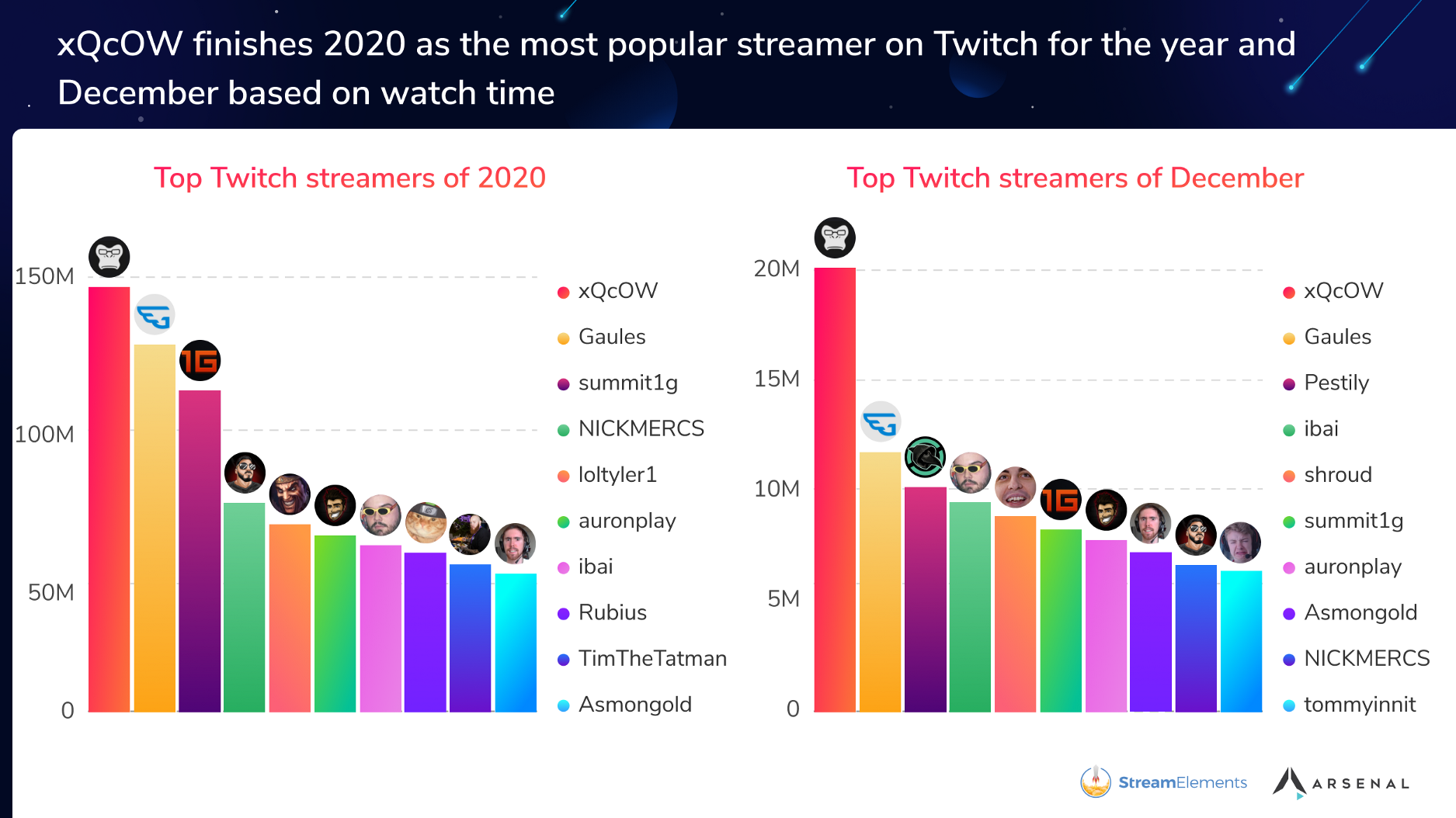 Noxuss TV's  Stats and Insights - vidIQ  Stats