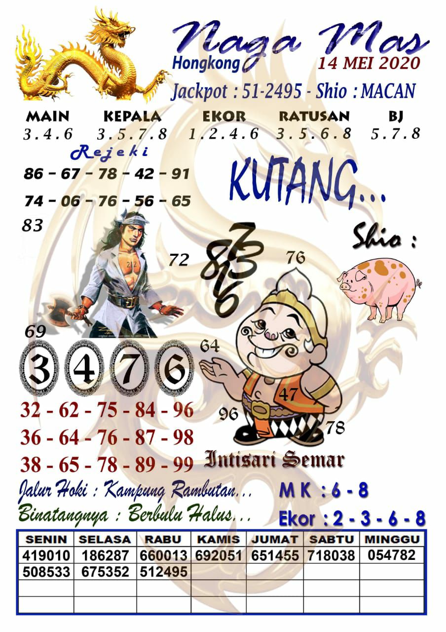 Prediksi Togel Hongkong Kamis 14 Mei 2020 Master Prediksitogel Jp
