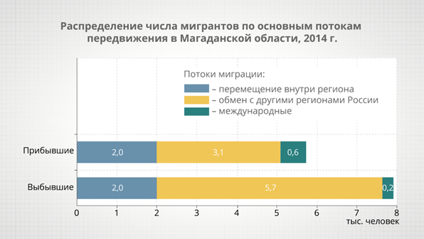 Дистанционное Обучение 8 Класс: География