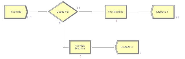 Computer Simulation and Modeling: Experiment 6