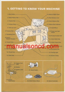 http://manualsoncd.com/product/singer-750-touch-sew-sewing-machine-instruction-manual/