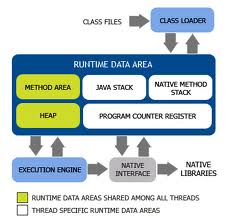 How to increase JVM Heap Size | Java Practical info