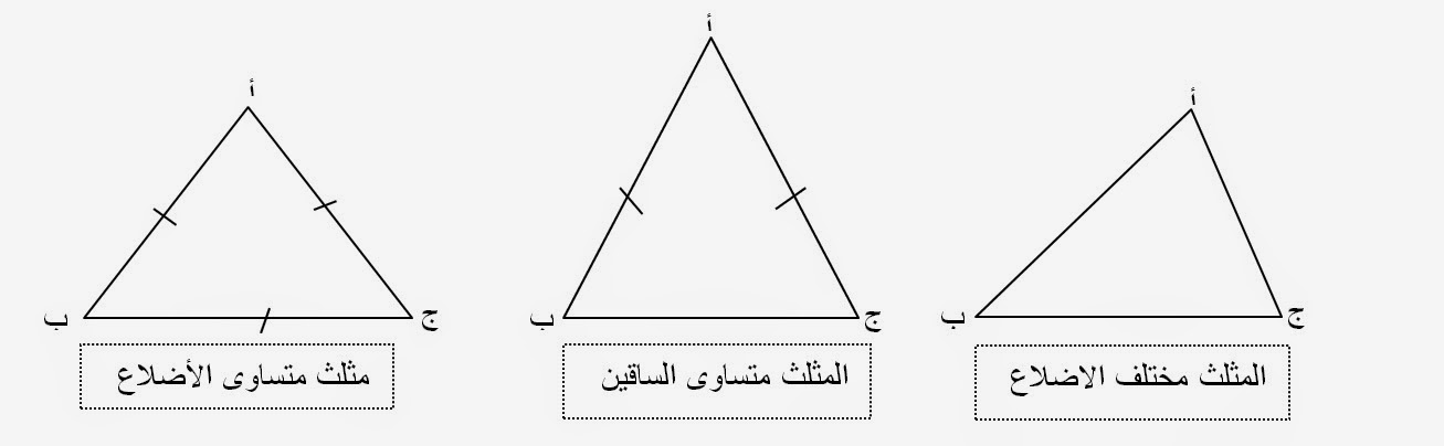 يسمى المثلث مختلف الاضلاع اذا كانت كل اضلاعه مختلفه