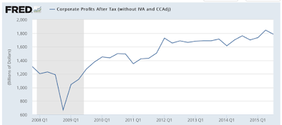 corporate america the profit recession