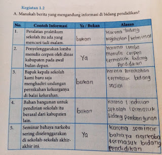Manakah Berita Yang Mengandung Informasi Di Bidang Pendidikan Terkait Pendidikan