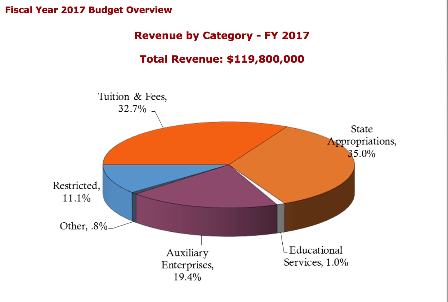 The Frostburg New Day College Tuition What's the deal?