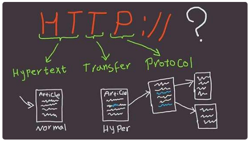 Ketahui Disini!! Perbedaan HTTP dan HTTPS