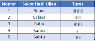 Contoh Soal AKM Numerasi Kelas 4