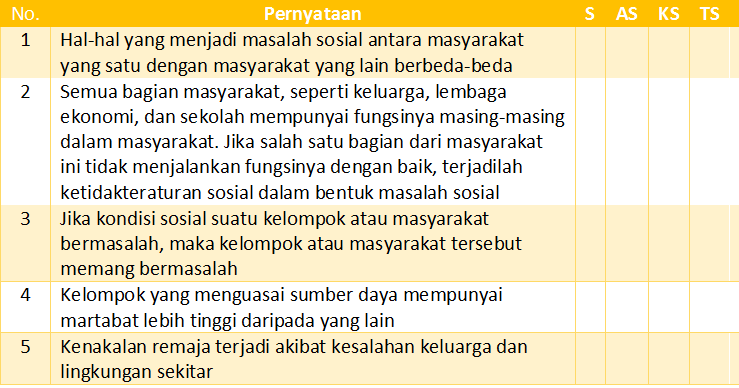 Soal Pendalaman Materi Esai. Kelas XI. Bab 2. Permasalahan Sosial