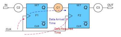 Static Timing Analysis - Part#8 (Slack) ~ VLSI Excellence